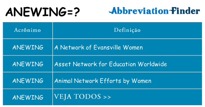 anewing de quê
