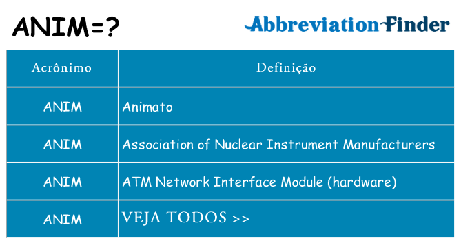 anim de quê