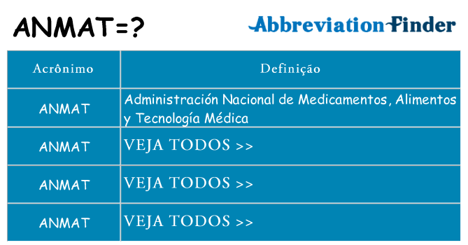 anmat de quê