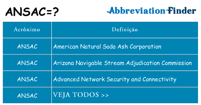 ansac de quê