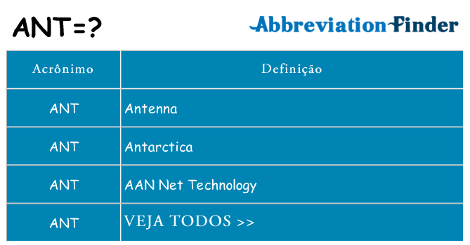 ant de quê