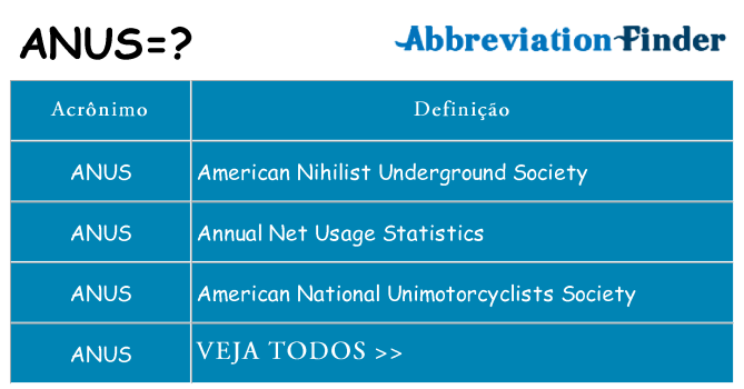 anus de quê