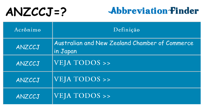 anzccj de quê