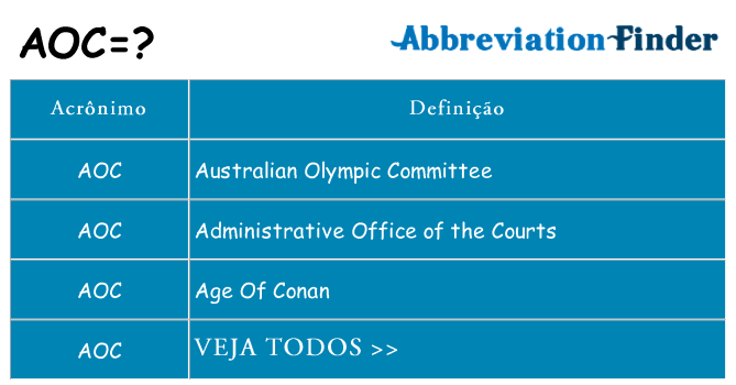 aoc de quê