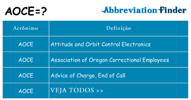 aoce de quê