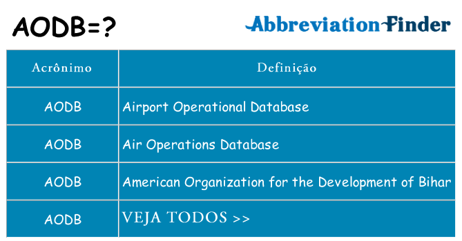 aodb de quê