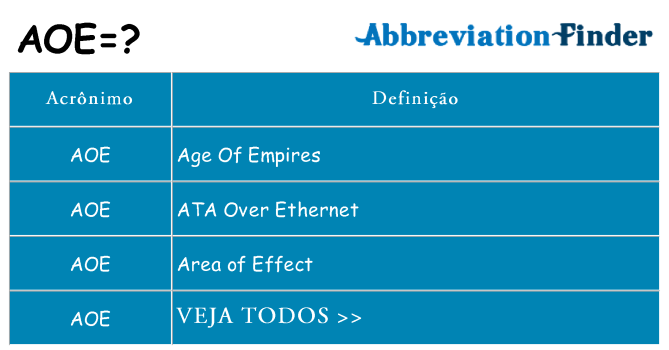 aoe de quê