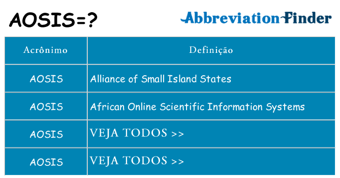 aosis de quê