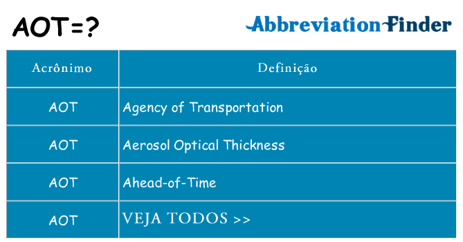 aot de quê