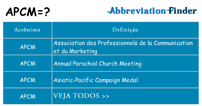 apcm de quê