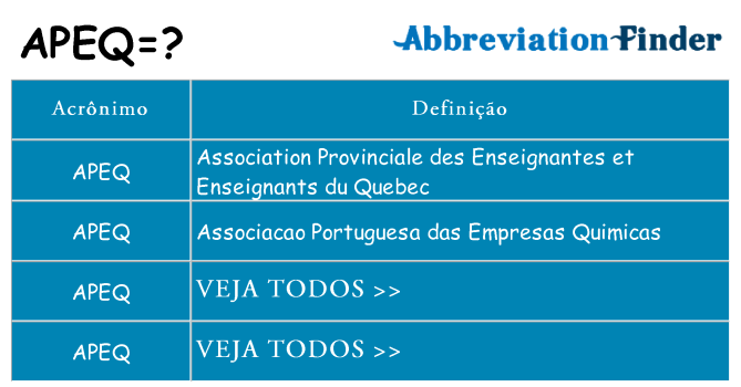 apeq de quê