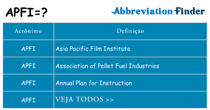 apfi de quê