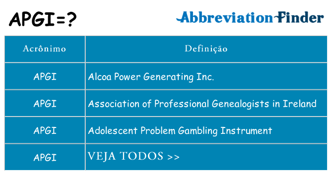 apgi de quê