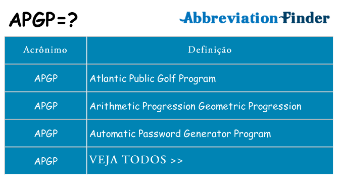 apgp de quê