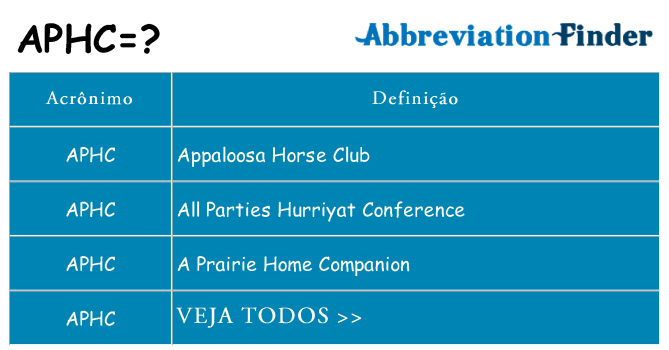 aphc de quê