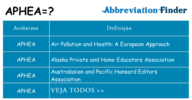 aphea de quê