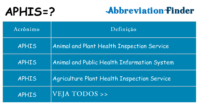 aphis de quê