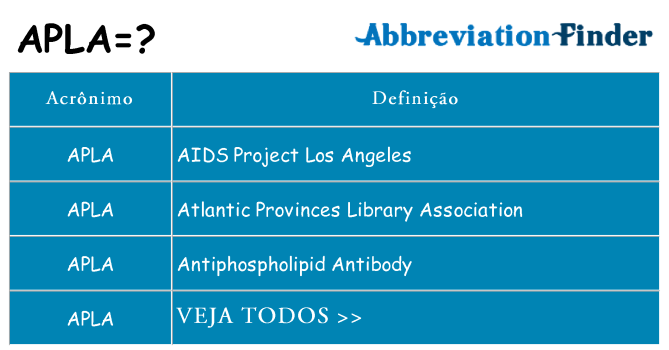 apla de quê