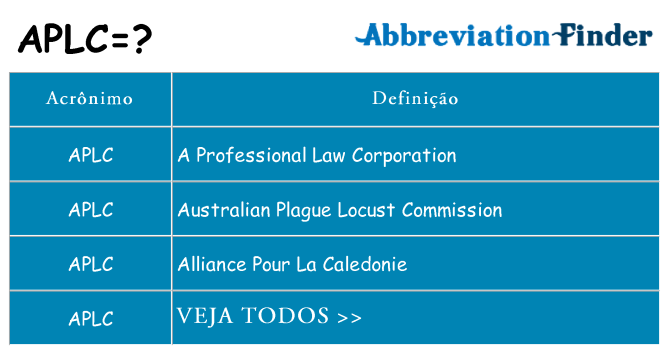 aplc de quê