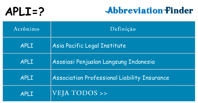 apli de quê