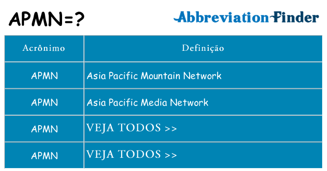 apmn de quê