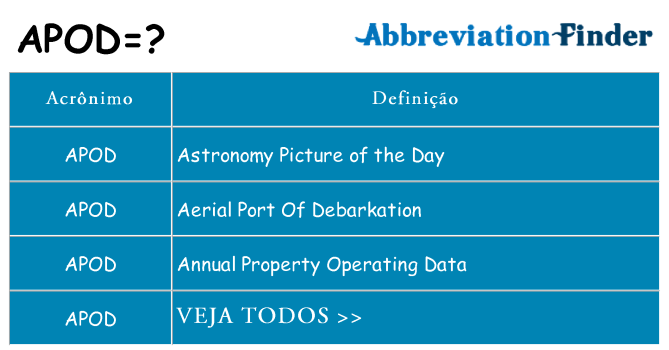 apod de quê
