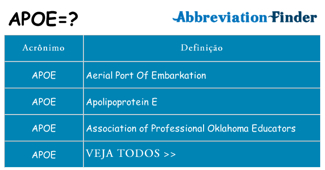 apoe de quê