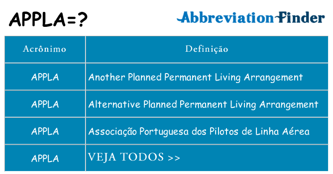 appla de quê