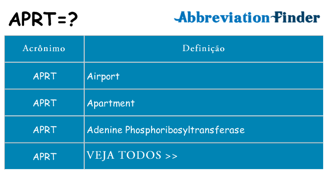 aprt de quê