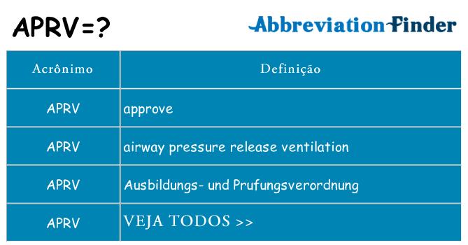 aprv de quê