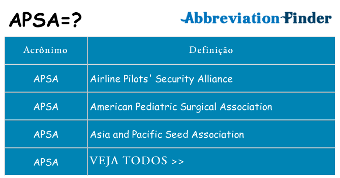 apsa de quê