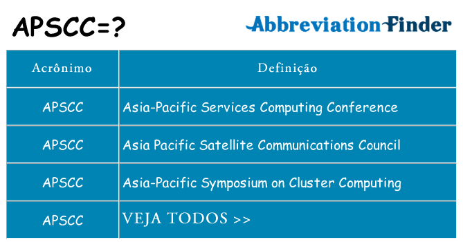 apscc de quê