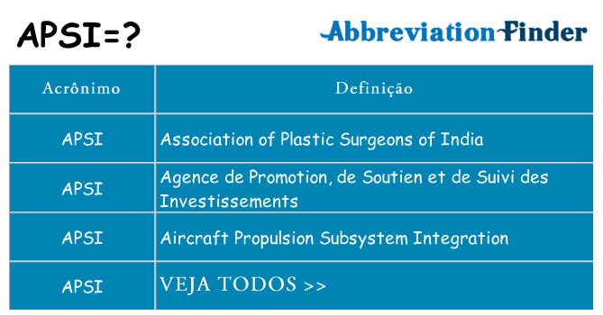 apsi de quê