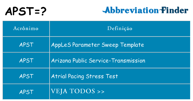 apst de quê