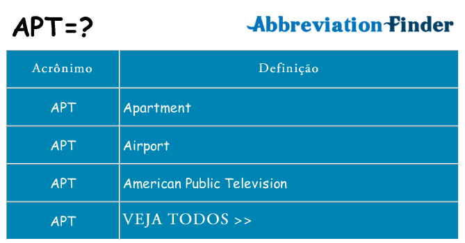 apt de quê