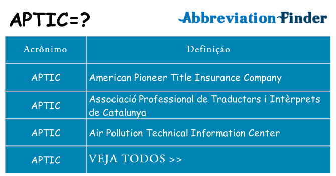 aptic de quê