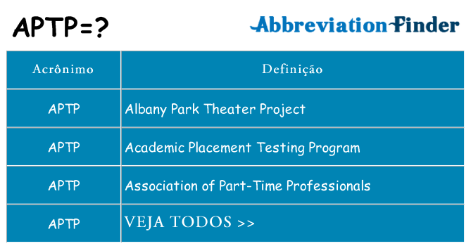 aptp de quê