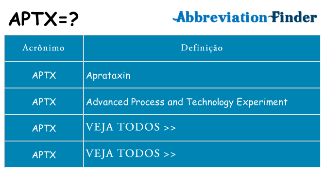 aptx de quê