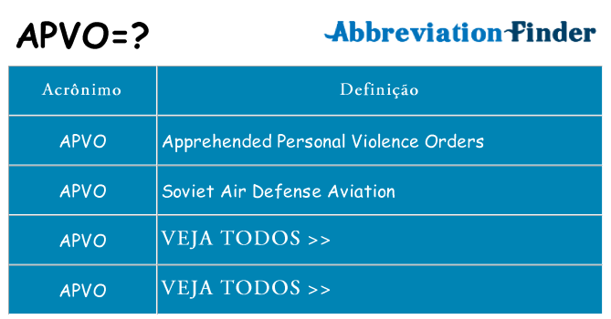 apvo de quê
