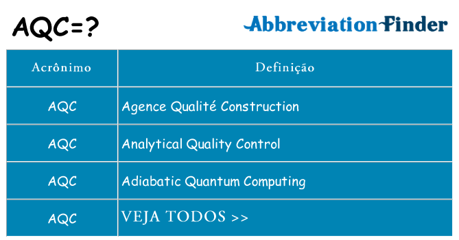 aqc de quê