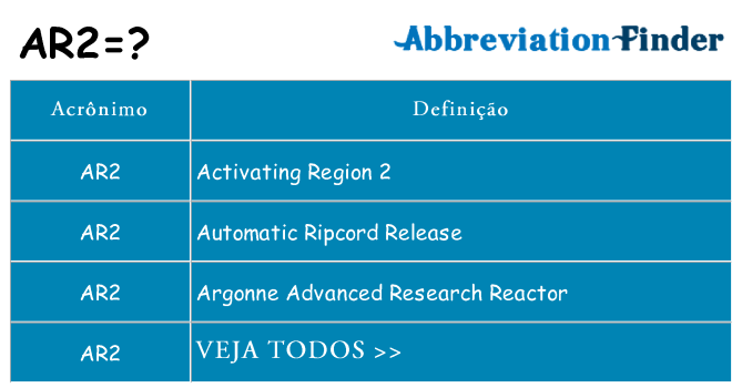 ar2 de quê