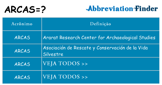 arcas de quê