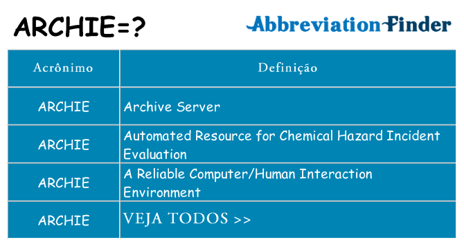archie de quê