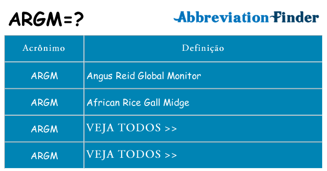 argm de quê