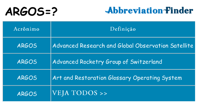 argos de quê