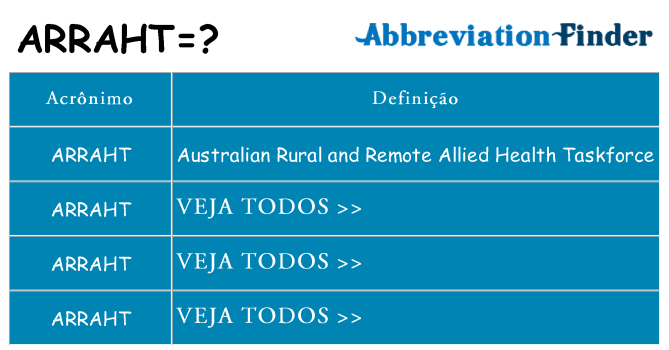 arraht de quê