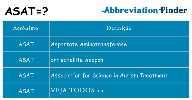 asat de quê