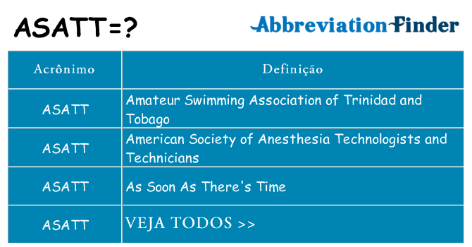 asatt de quê