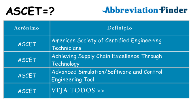 ascet de quê