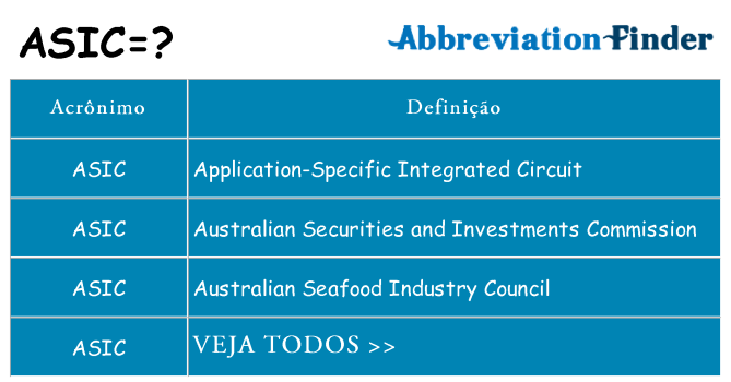 asic de quê